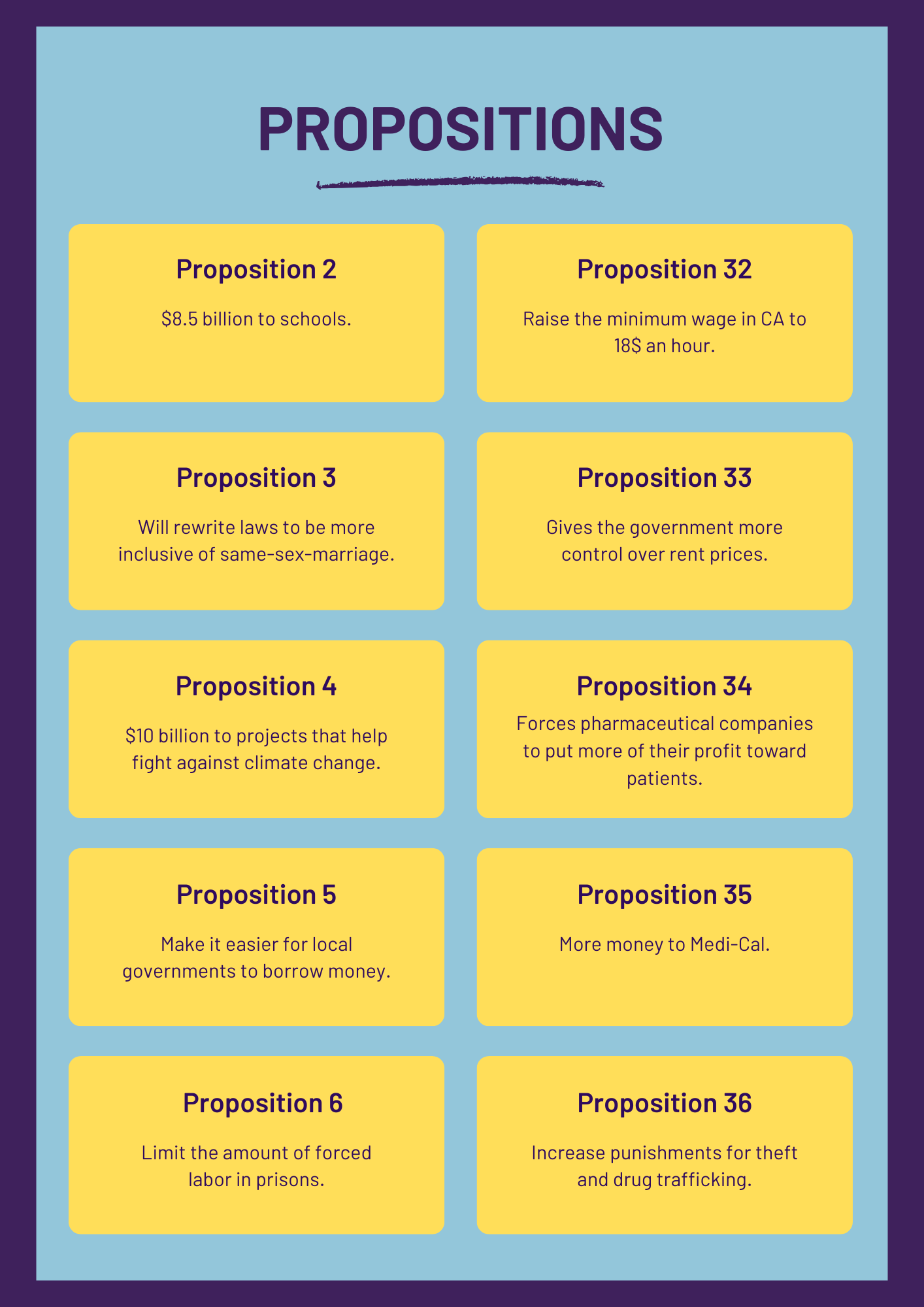 Overview of the propositions